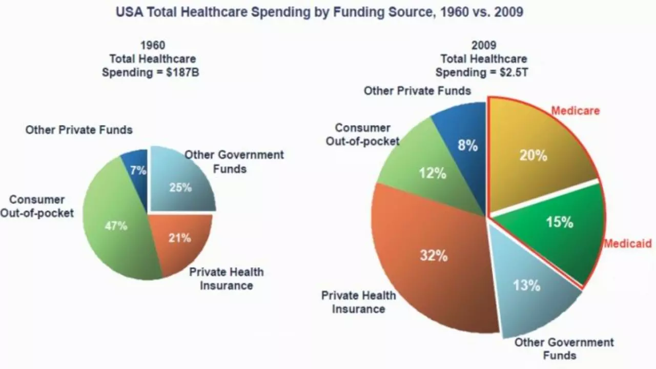 Why is health care pricing so screwed up in the United States?