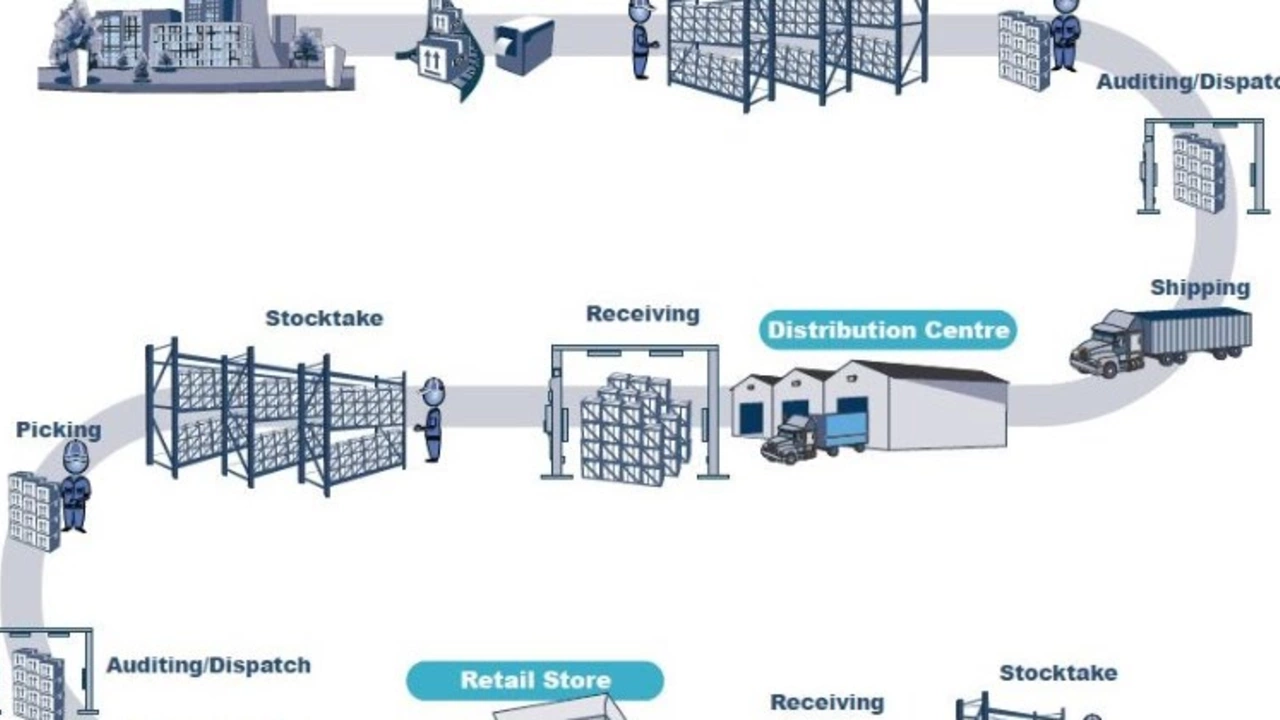 How to learn about the medical equipment and supply industry?